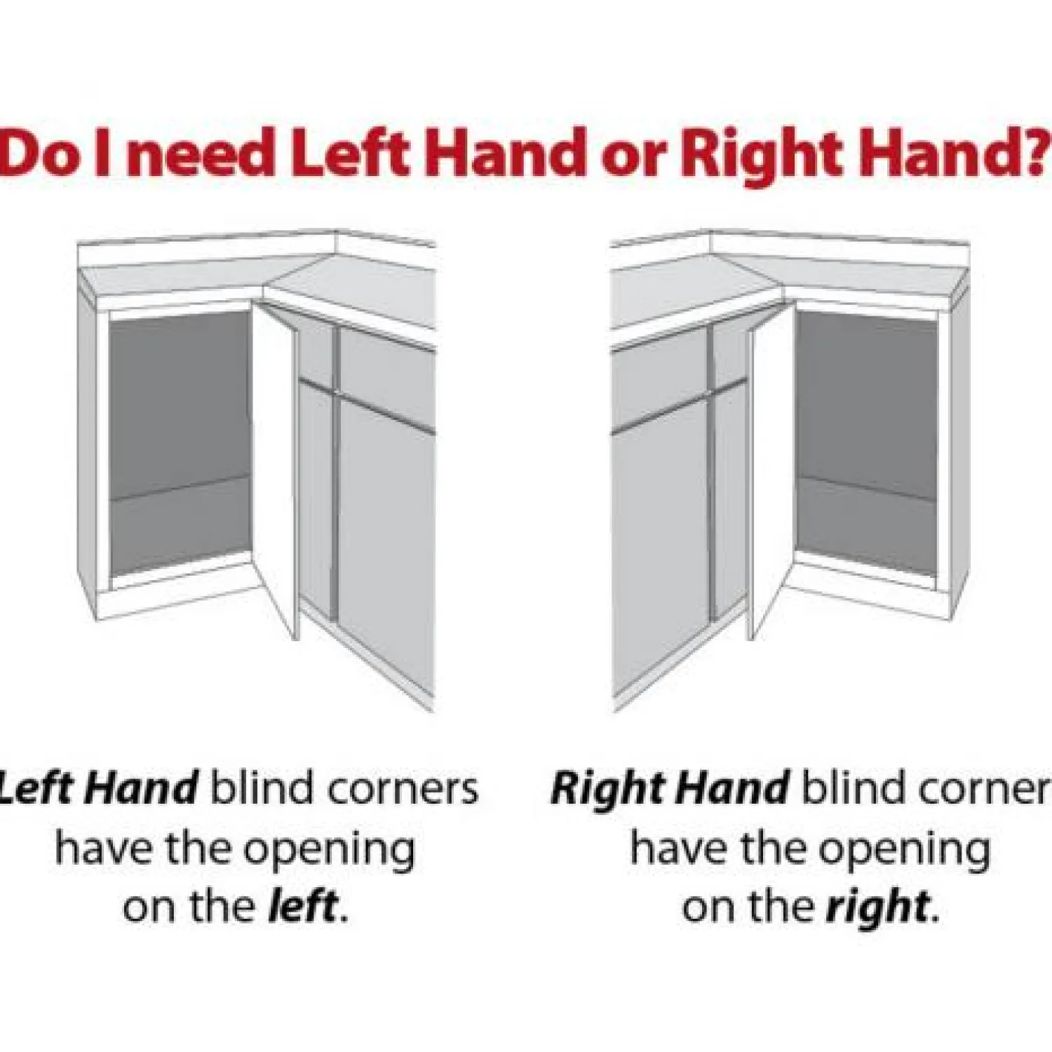 Online Blind Corner Organizer Swing-out for 15" Opening - Left of Blind Storage & Organization