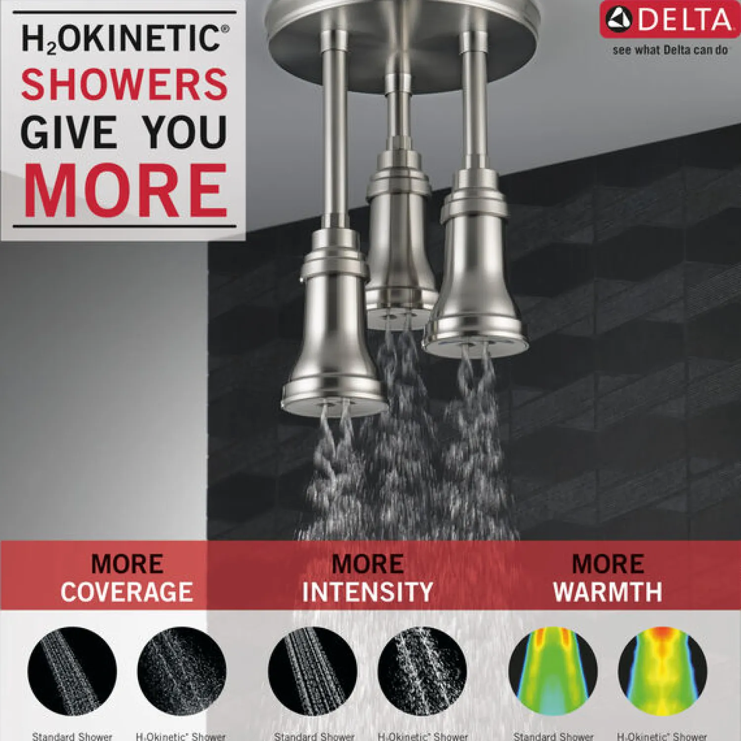New H2Okinetic Pendant Raincan Shower Head Shower Heads