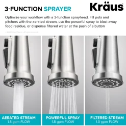 New Britt Commercial Style Kitchen Faucet with Integrated Water Filter Spout in Matte Black Water Filter Faucets