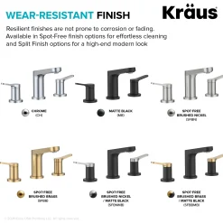 Sale Indy Widespread Bathroom Faucet in Matte Black 8" Widespread