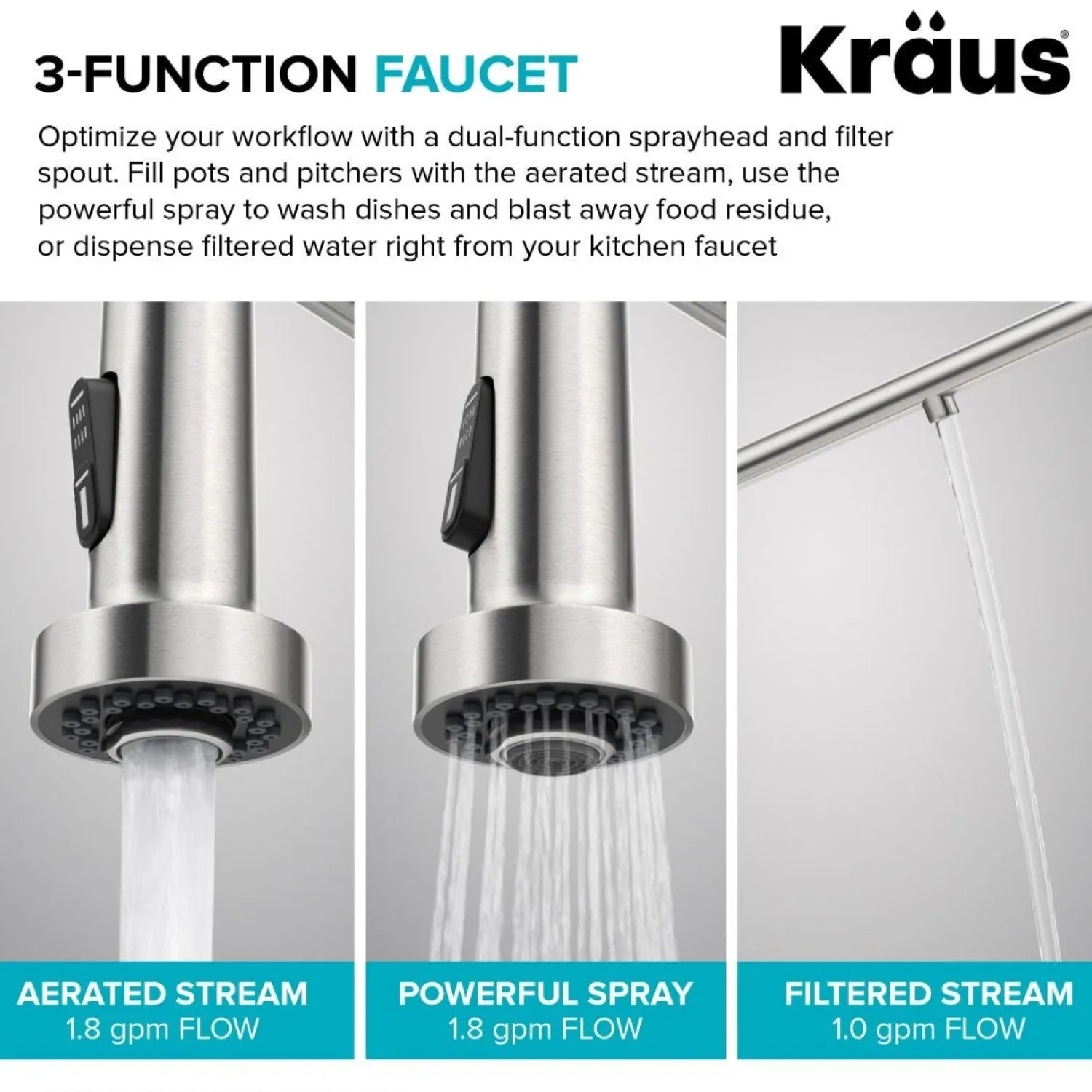 Hot Single Handle Kitchen Faucet with Integrated Dispenser for Water Filtration in Spot-Free Stainless Steel & Matte Black Single Hole|Water Filter Faucets